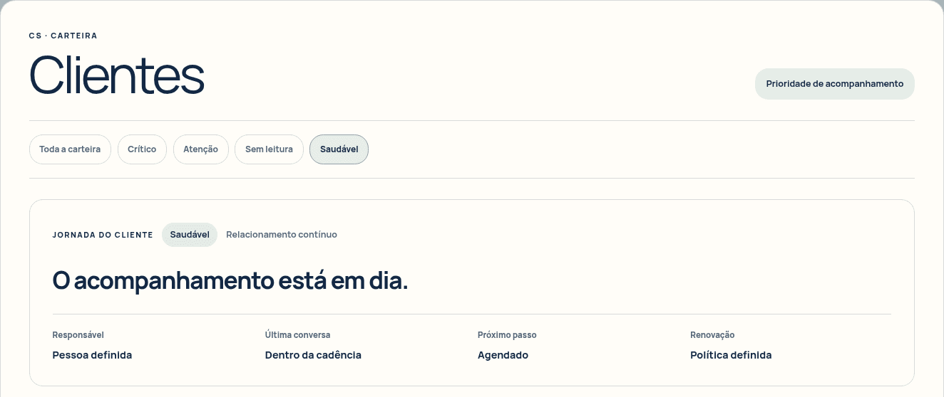 Demonstração da carteira de clientes da naia com filtros de saúde, acompanhamento em dia, responsável, última conversa, próximo passo e renovação.