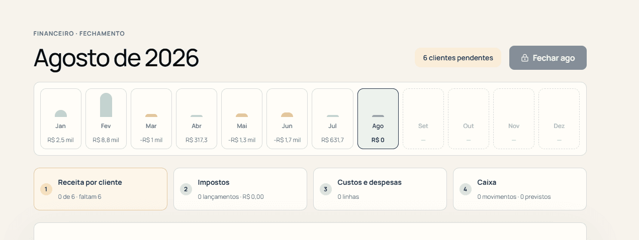 Demonstração do Financeiro da naia com fechamento mensal, receita por cliente, impostos, custos, despesas e caixa.
